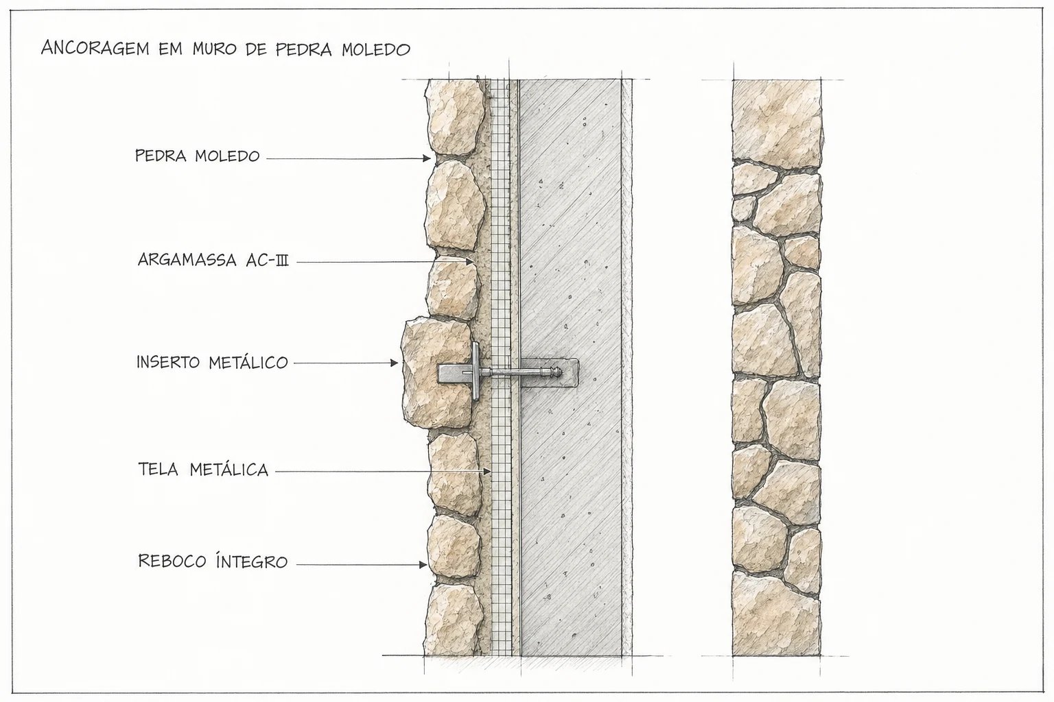 Qual a Altura Máxima Segura para um Muro de Pedra Moledo?