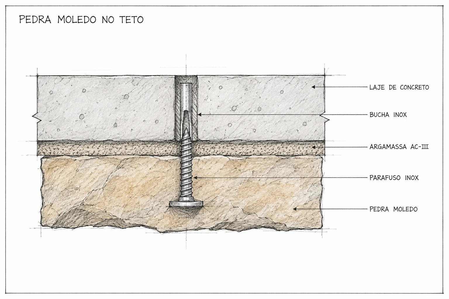 É Possível Instalar Pedra Moledo no Teto?
