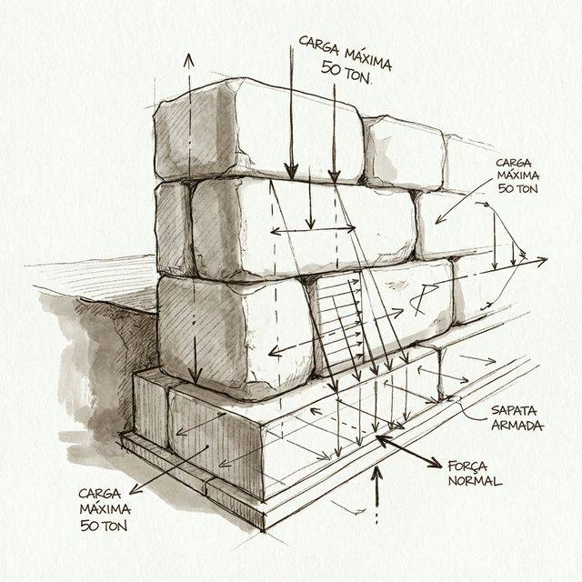 Peso da Pedra Moledo por m²: Quanto Pesa?